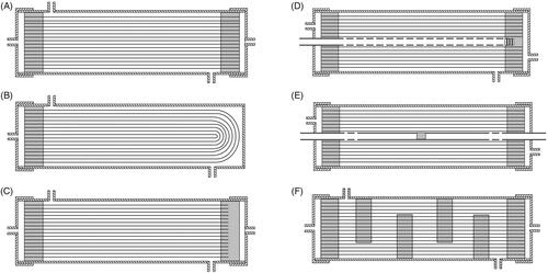 Figure 3. HFM modules with (A) tubesheets at both ends; (B) a single tubesheet in a U shaped bundle; (C) one tubesheet and one sealed end; (D, E) gas feed entering the bundle from the perforations on the central tube and exiting from (D) the port on the housing or (E) the perforations toward the other end; (F) Baffles with alternating clearances at top and bottom to force the flow up and down. Based on [Citation41].