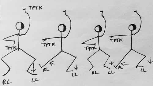 FIGURE 6 Hand-drawn stick figure: Traditional approach for memorizing dance.