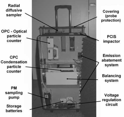 FIG. 1 Opened MMU, showing the internal location of instruments.