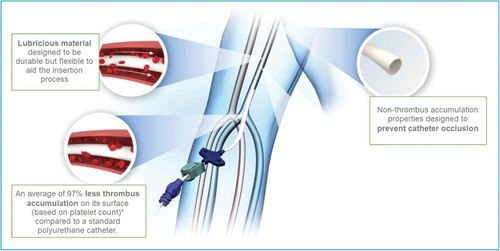 Figure 1. Hydrophilic biomaterial evidence. Used with permission of Access Vascular, Inc.