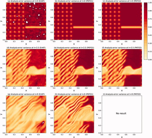 Fig. 9. Same as for Fig. 8 but for the analysis-error variance fields. In panel (a), the white colour indicates values larger than those of the colour range.