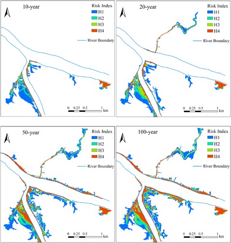 Figure 20. Distribution of the risk index for combinations of flow velocity and depth for each return period.