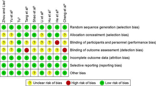 Figure S2 Risk of bias and applicability concerns graph: review authors’ judgments about each domain presented as percentages across included studies.