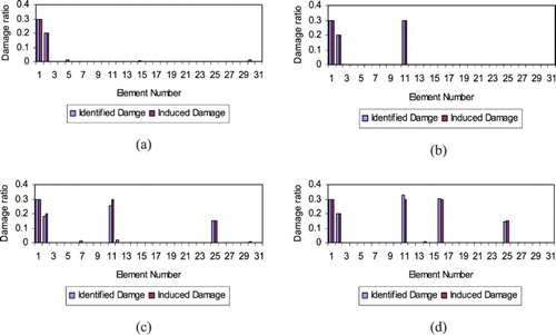 Figure 12. Damage prediction of the truss for damage scenario (a) 1, (b) 2, (c) 3 and (d) 4.