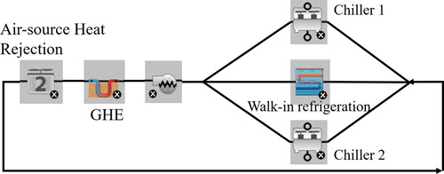 Fig. 5. Shared heat rejection.