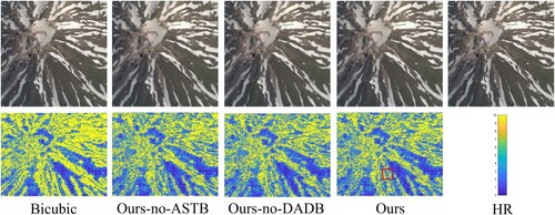 Figure 11. MSE maps between reconstructions and ground truth of different ablation experiments. The error between images increases and decreases with the value corresponding to the color of the MSE map.