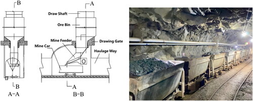 Figure 3. Locomotive loading process diagram.