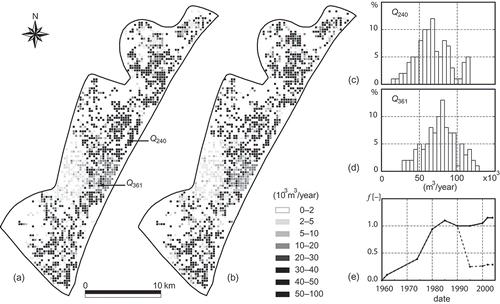 Fig. 5 (a) and (b) Example maps of the pumping rates (Qc 1996). (c) and (d) Histograms of pumping rates for wells 240 and 361. (e) Time-dependent evolution functions for both wells (Q 240: ––– and Q 361: - - - -) with 1996 volumes as reference.