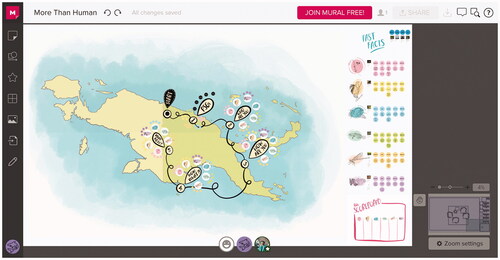 Figure 3. More-than-human gameboard.