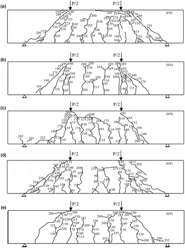 Figure 3. Crack development of specimens. (a) DSCB-0 beam, (b) DSCB-20 beam, (c) DSCB-40 beam, (d) DSCB-60 beam, (e) DSCB-80 beam.