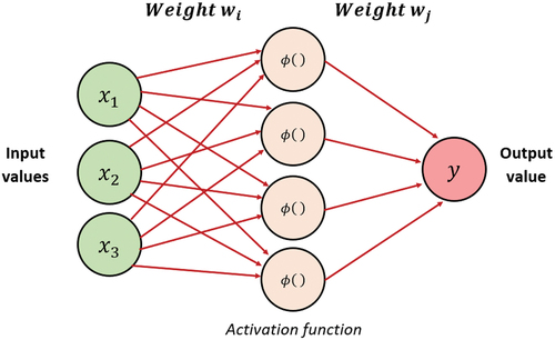 Figure 4. Structure of the neural network.