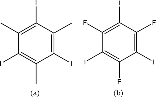 Figure 2. (a) Chemical structure of triiodomesitylene, the first species shown to exhibit the X3 halogen bonding motif. (b) Chemical structure of 1,3,5-triiodo-2,4,6-trifluorobenzene, the species considered in this work. Despite the structural similarity the fluorinated compound was found not to exhibit the X3 bonding motif in the bulk [Citation38].