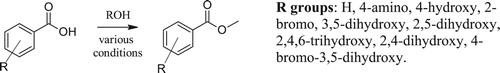Scheme 1. Esterification of nine benzoic acids using different heating methods, catalysts or formation of acid chloride.