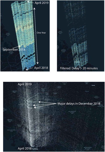 Figure 8. (top-left) Unfiltered performance point cloud – bus route 370 (top-right) Filtered performance point cloud – delayed trips on bus route 370 (bottom) Performance point cloud – annual rail data