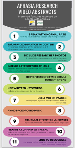 Figure 1. Preferences of people with aphasia about the features of aphasia research videos.