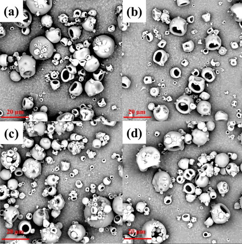 Figure 3. SEM images of the spray-dried WPI powders with different concentrations of ascorbic acid: (a, b) 10 to 0.5, (c, d) 10 to 1 before and after aging (Maillard reaction). Scale bars: 20 μm. Operating conditions of aging: the temperature was 80 °C; the aging time was 2 h.
