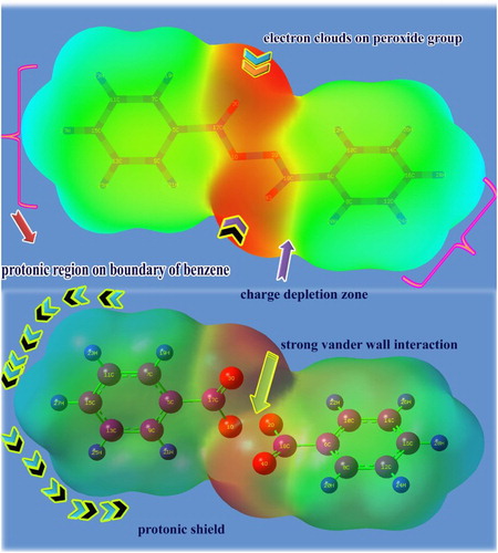 Figure 8. The MEP diagram of benzoyl peroxide.