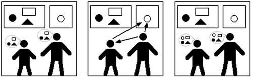 Figure 2. Scope of the agents in checking versus directing attention.