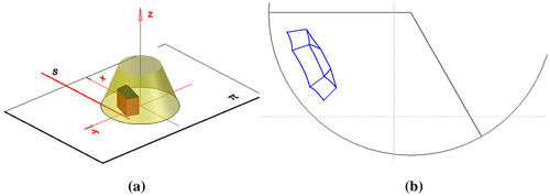 Figure 27. Mapping of the inverse panoramic projection from a line s of version A: The object’s location; (b) Panoramic image of the object- Mathcad plot.