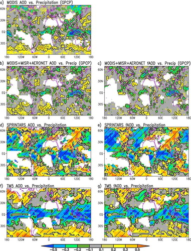 Fig. 8 Interannual correlation between AOD (or fAOD) and precipitation. Here, interannual correlation refers to the correlation with the variability other than climatological seasonal variation. Detrended data are used for the analysis. See Table 1 for the period used for each dataset. The mask-out threshold values are: 2e-04 (MODIS AOD), 2e-04 (MODIS + MISR + AERONET AOD), 5e-05 (SPRINTARS AOD), 2e-05 (TM5 AOD), 1e-04 (MODIS + MISR + AERONET fAOD), 1e-05 (SPRINTARS fAOD), 1e-06 (TM5 fAOD) and 0.05 (mm/day) (precipitation). Data corresponding to MODIS data gaps are also masked out. Correlation values in the hatched area are considered statistically significant at the 95% level, using the Effective Sample Size t-test.