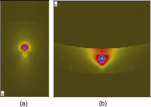 Figure 3. The modeling result of CCW and CW beam sound field focused at middle of tube thickness. (a) C-scan image. (b) B-scan image.