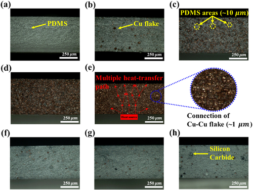 Figure 4. Cross-sectional optical image of the nanofiller/PDMS composite: (a) Reference′, (b) Type A′, (c) Type B′, (d) Type C′, (e) Type D′, (f) Type E′, (g) Type F′, and (h) Type G′.