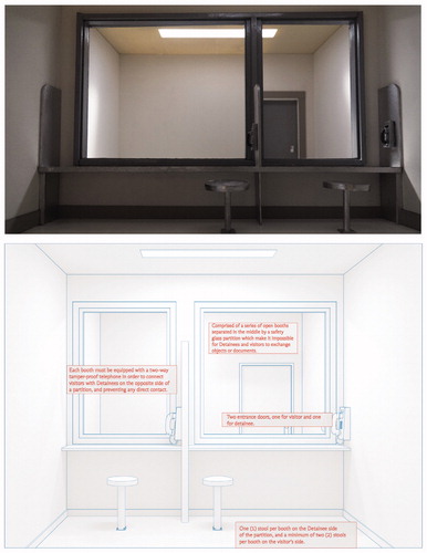 Figure 12. Drawing of a noncontact visitation room as reconstructed from the room space guidelines and annotated with the guidelines’ text, along with the corresponding model built from the plan in a schematic design report and its accompanying room space guidelines. (Drawing and photograph by author.)