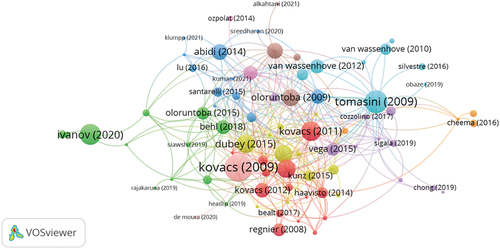 Figure 3. General citations on humanitarian logistics and sustainable development.