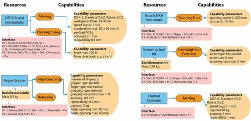 Figure 11. Sample instances in the resource pool.