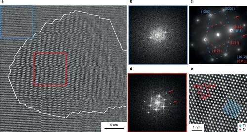 Figure 3. High-resolution TEM image of an ordered precipitate in the Ti–0.8O alloy (a) and associated fast Fourier transforms in the matrix (in blue) (b) and in the precipitate (in red) (d). Corresponding indexed SADP (c). Organization of the atomic columns in the Ti6O crystal structure and main planes (e). Red arrows highlight the superlattice spots rows.