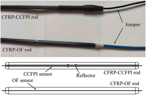 Figure 2. The configuration of self-sensing CFRP rods.