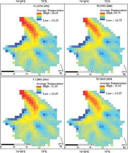 Figure 11. High-resolution near-surface meteorological forcing dataset for the third pole region (TPMFD, 1979–2020) average temperature gridded maps 1979–1992, 1993–2001, 2001–2014 and 2015–2020. An overall increasing temperature since last four decades.