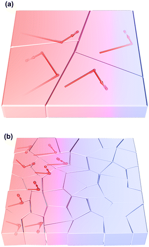 Figure 8. Schematic diagram of the size effect for phonon transfer within crystalline grains. (a) The phonon is diffusively transported within large grains compared with the phonon mean free path. (b) Ballistic transportation becomes dominant within small grains.