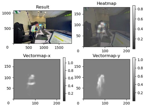 Figure 2. An example of body posture estimation.