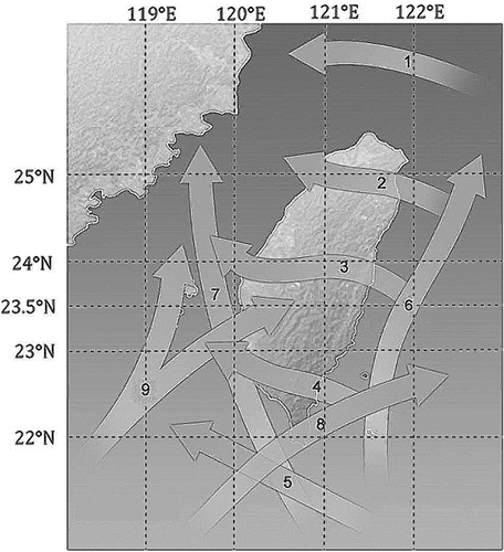 Figure 2. Nine invasion paths of typhoons that invade Taiwan.