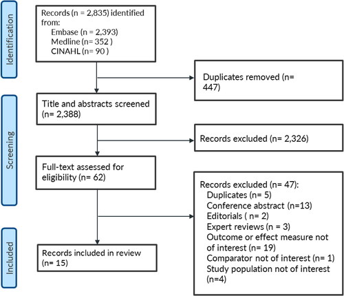 Figure 1. Flowchart of the study selection process.