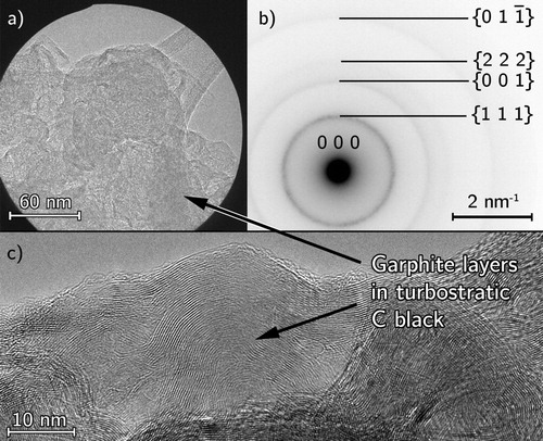 Figure 4. TEM analysis of as-received acetylene carbon black (a) selected area for diffraction, (b) indexed annular SADP, (c) high-resolution image of turbostratic graphitic layers.