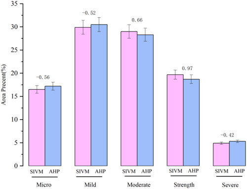 Figure 7. Comparison of the results of the SIVM.