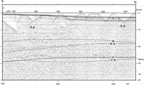 Fig. 7  Depth-converted deep seismic section (based on stacking velocities for the shallow section and wide angle velocities; Van Avendonk et al. 2004). The refraction model (P-wave velocity contours) of Van Avendonk et al. (Citation2004) is overlain on the section. Horizontal scale shows 216–240 km to reference the Van Avendonk et al. (Citation2004) model, 2–25 km to reference to the shallow refraction model in Fig. 8; and cdp 200–1200 to reference the seismic reflection images in Fig. 4–6.