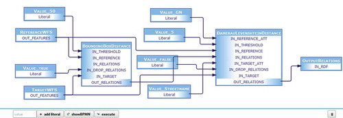 Figure 8. User-defined orchestration of WPS processes (screenshot).