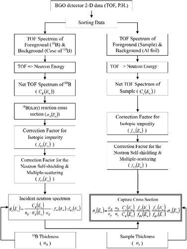 Figure 5. Flowchart of data analysis procedures.