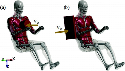 Figure 1 Simulation setup for (a) frontal hub impact and (b) lateral impact with initial velocity (vo) indicated. For the frontal hub impact, vo is applied in the x-direction and for the lateral impact, vo is applied in the y-direction according to the SAE J211 coordinate system.