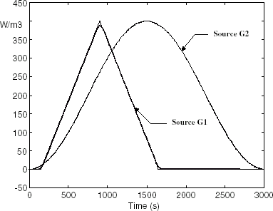 FIGURE 6 Results from the inversion using a reduced model of order 6 (inverse model reduction).