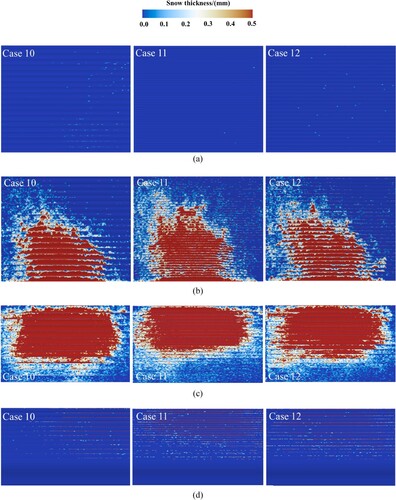 Figure 20. Distribution characteristics of snow accumulation on the deflectors located at the third and fourth corners of the RVISWT. Deflectors located at the third corners, (a) upper surface and (b) lower surface. Deflectors located at the fourth corners, (c) upper surface and (d) lower surface.