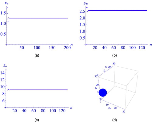Figure 2. Graph for (96).