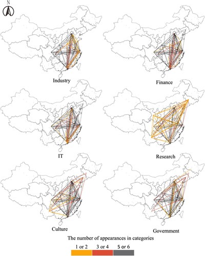 Figure 1. Networks between cities in different categories.