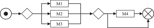 Figure 1. Production scenario with three machines in stage 1 and one machine in stage 2.