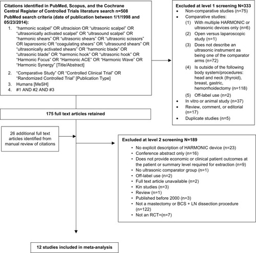 Figure 1 PRISMA diagram for the systematic literature review.