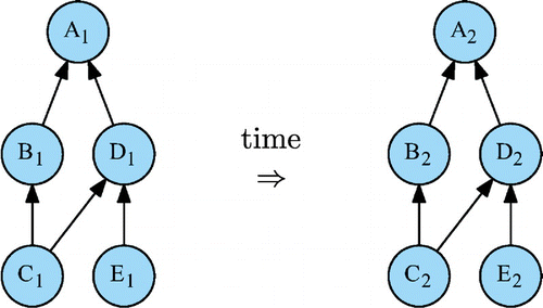 Figure 8. Reused computational DAG.