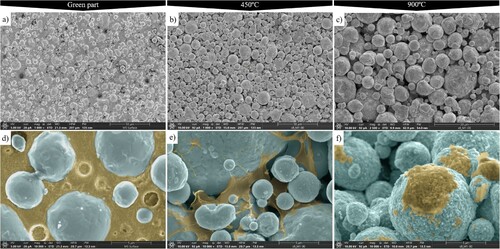 Figure 13. The effect of temperature on surface composition during the debinding process. (d – f) Colours are graded digitally to contrast the metallic powder (blue) from the organic binder (yellow).